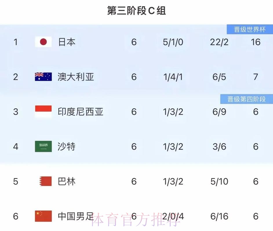 在线观看世界杯预选赛直播中国队赛事全攻略