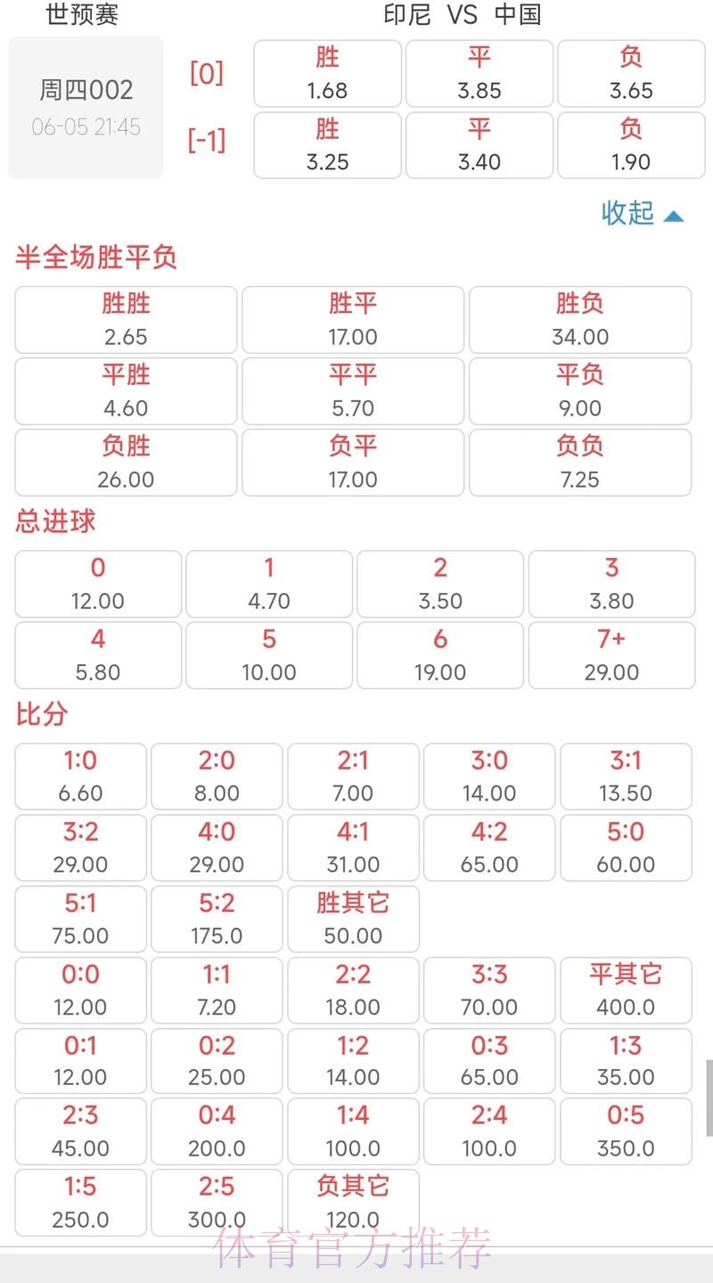 如何选择世界杯买球热门球队与赔率