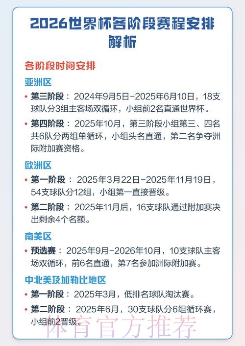 2026世界杯赛程表完整版发布时间解析