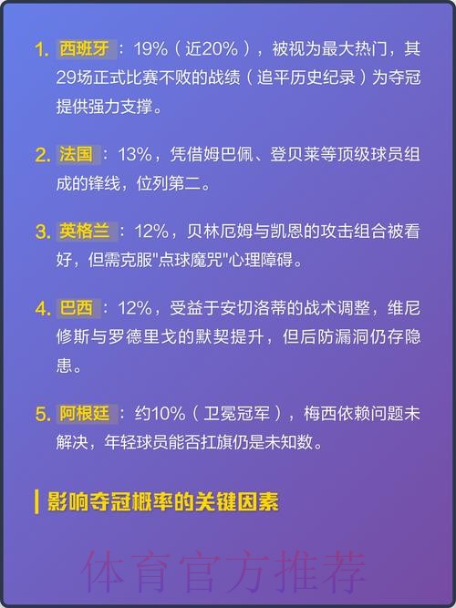 全面解析世界杯外围热门分析